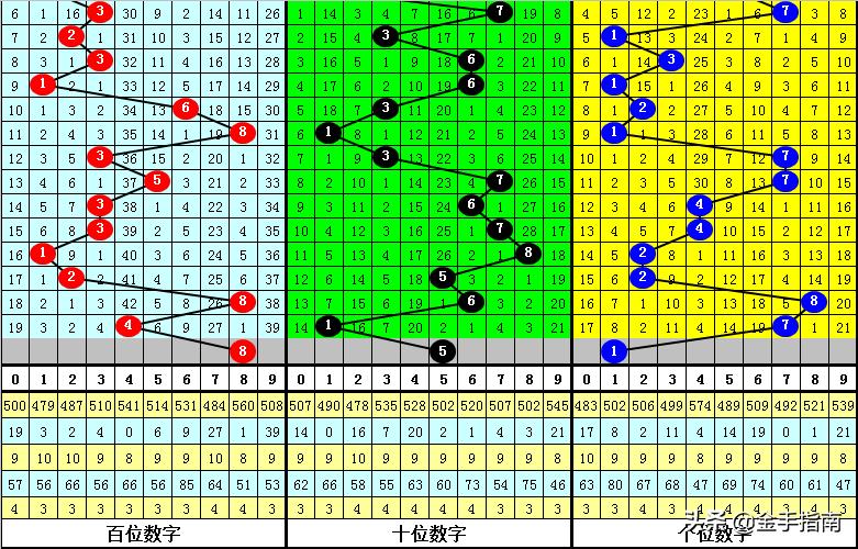 福彩排列七，揭秘中奖规则与策略