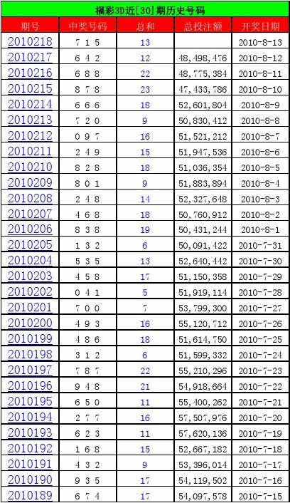 探索双色球148期历史开奖的奥秘与趋势