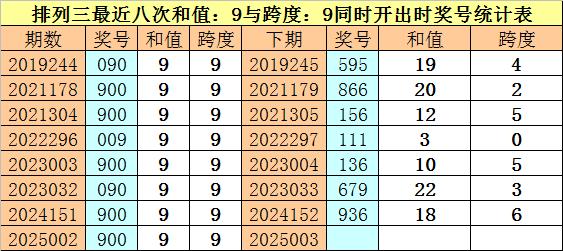 3D跨度和值表，解锁彩票走势的秘密武器