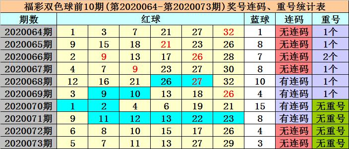 2020064期双色球开奖结果揭晓，幸运数字的碰撞与期待