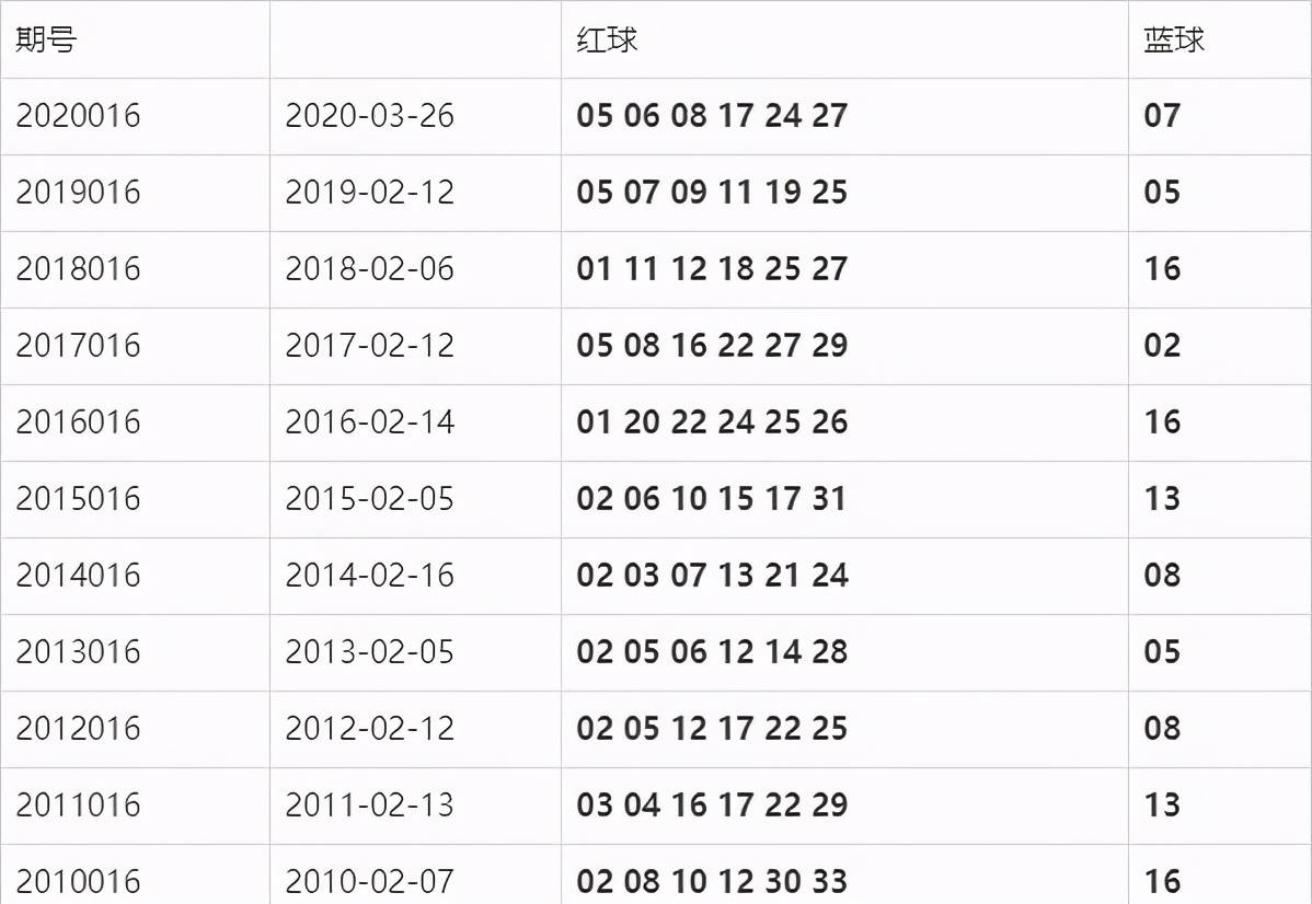 探索双色球第2020135期，揭秘开奖结果与购彩心得