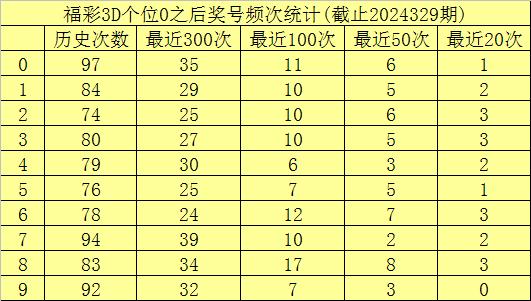 福彩3D走势图，解锁组选策略的秘密武器