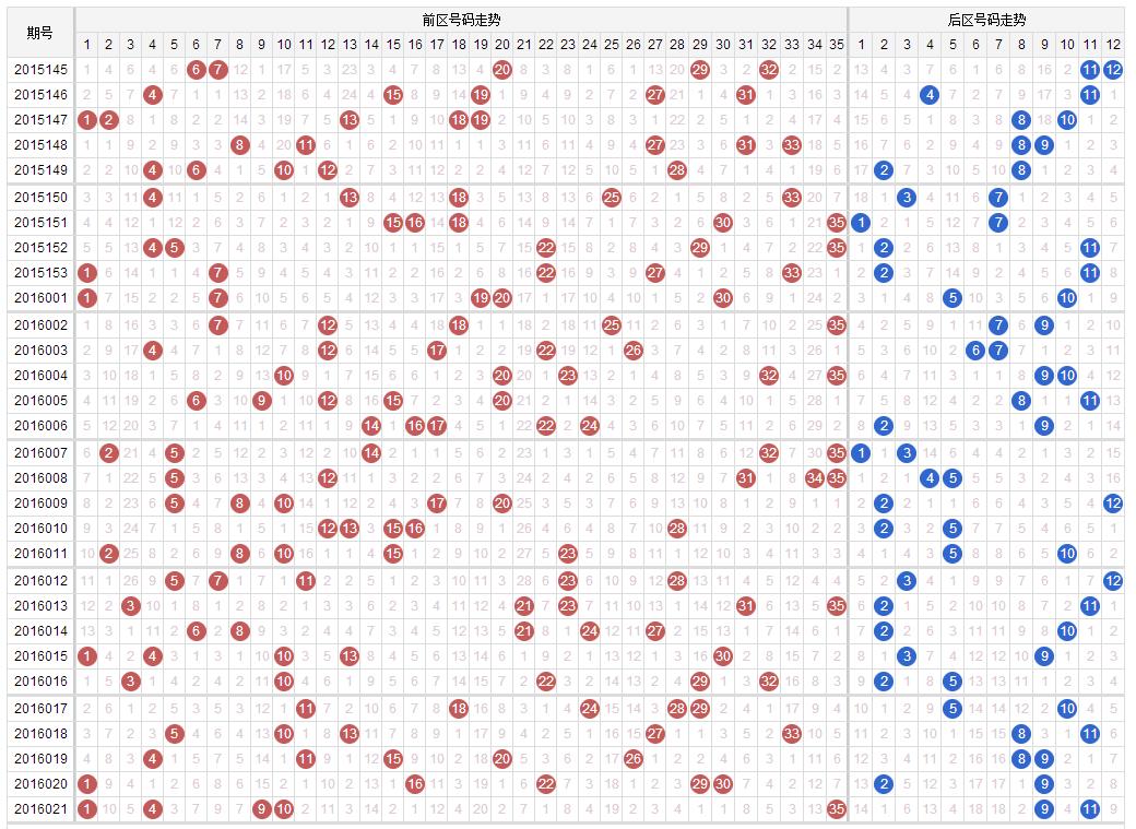 探索大乐透走势图2015，揭秘数字背后的奥秘