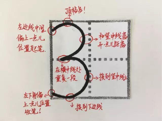 数字3的写法在田字格中的艺术与技巧