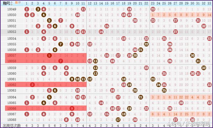 探索双色球红球出号规律精华，解码数字背后的秘密