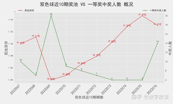 近三十期双色球开奖号码的深度分析与趋势探索