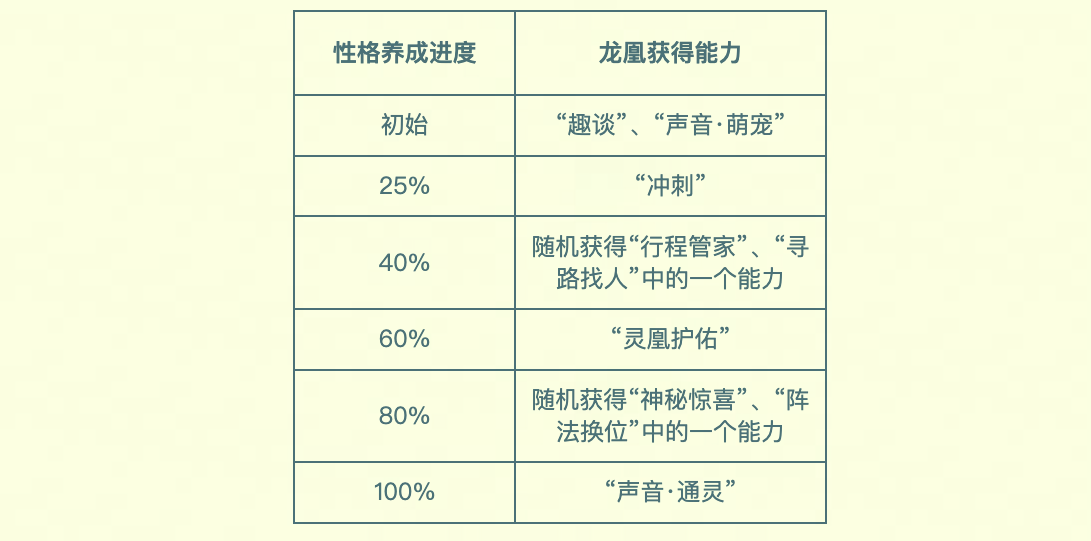 误区分析