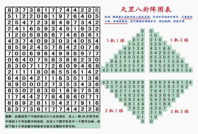 数字彩票智慧投注策略