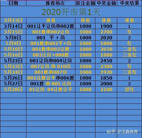 探索中国体育彩票的多样世界，体彩的几种主要彩票类型