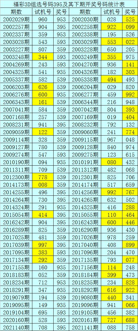 福彩3D组选奖号