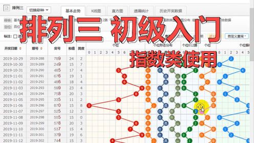 化学添加剂 第140页