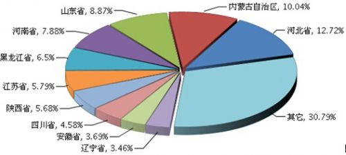 黑龙江省36选7超长版，一场数字与幸运的奇妙碰撞