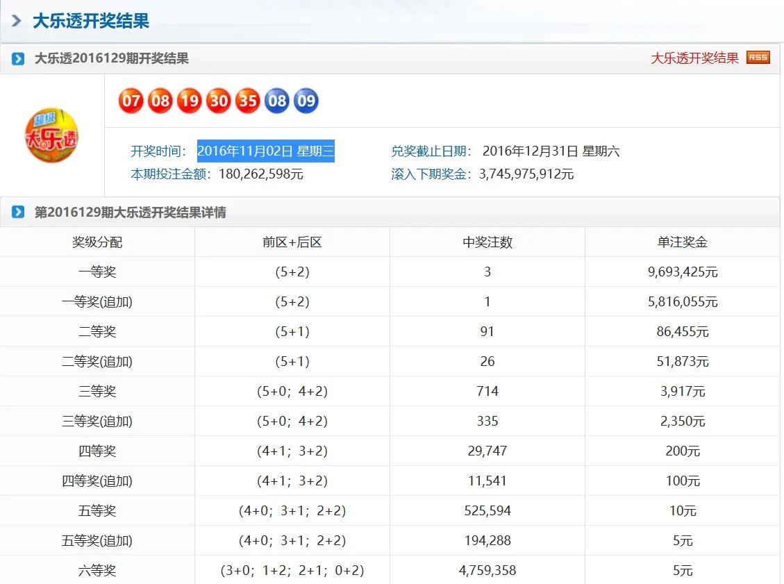 天天彩选四今日开奖结果最新查询指南