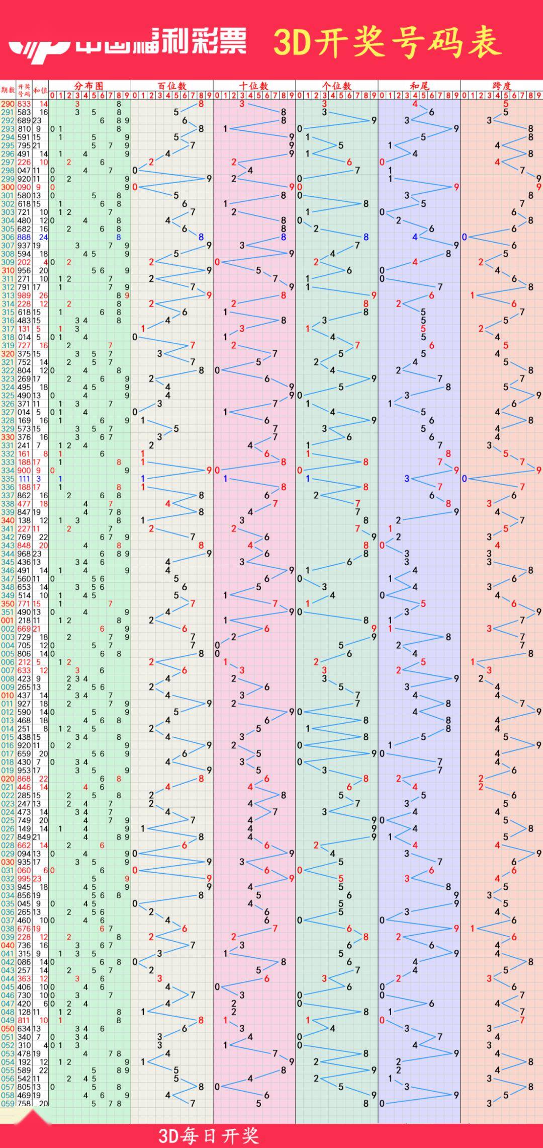 七乐彩开奖号码分布图，解码数字背后的奥秘