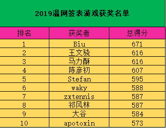 化学添加剂 第140页