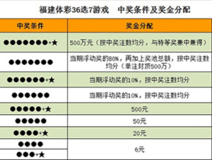 福建省体彩36选7，新浪微博上的数字游戏与趋势探索
