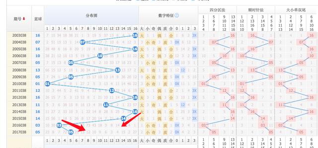 福彩双色球蓝球走势，深度解析与策略建议