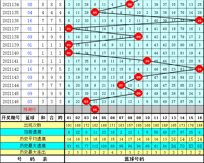 147期双色球预测，理性与智慧的碰撞