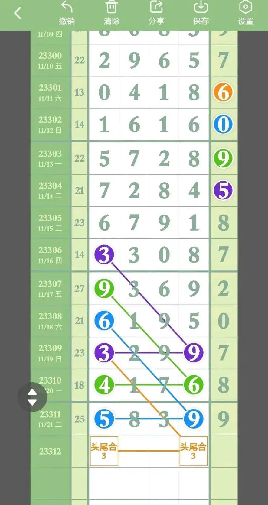 22选五走势图新浪，揭秘彩票背后的数字奥秘