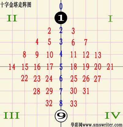 今日全部藏机图天齐整理227期，揭秘彩票背后的数字游戏