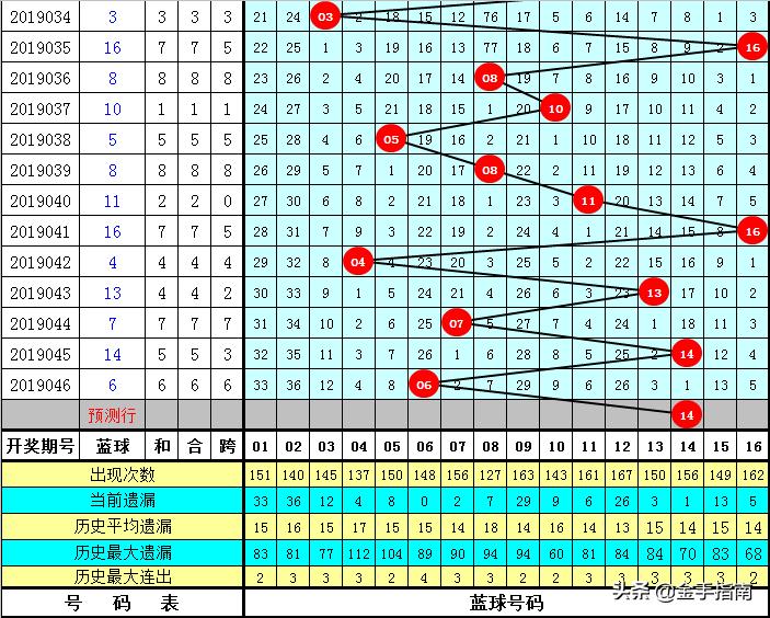 2019047期双色球开奖结果揭晓，幸运数字照亮梦想之光