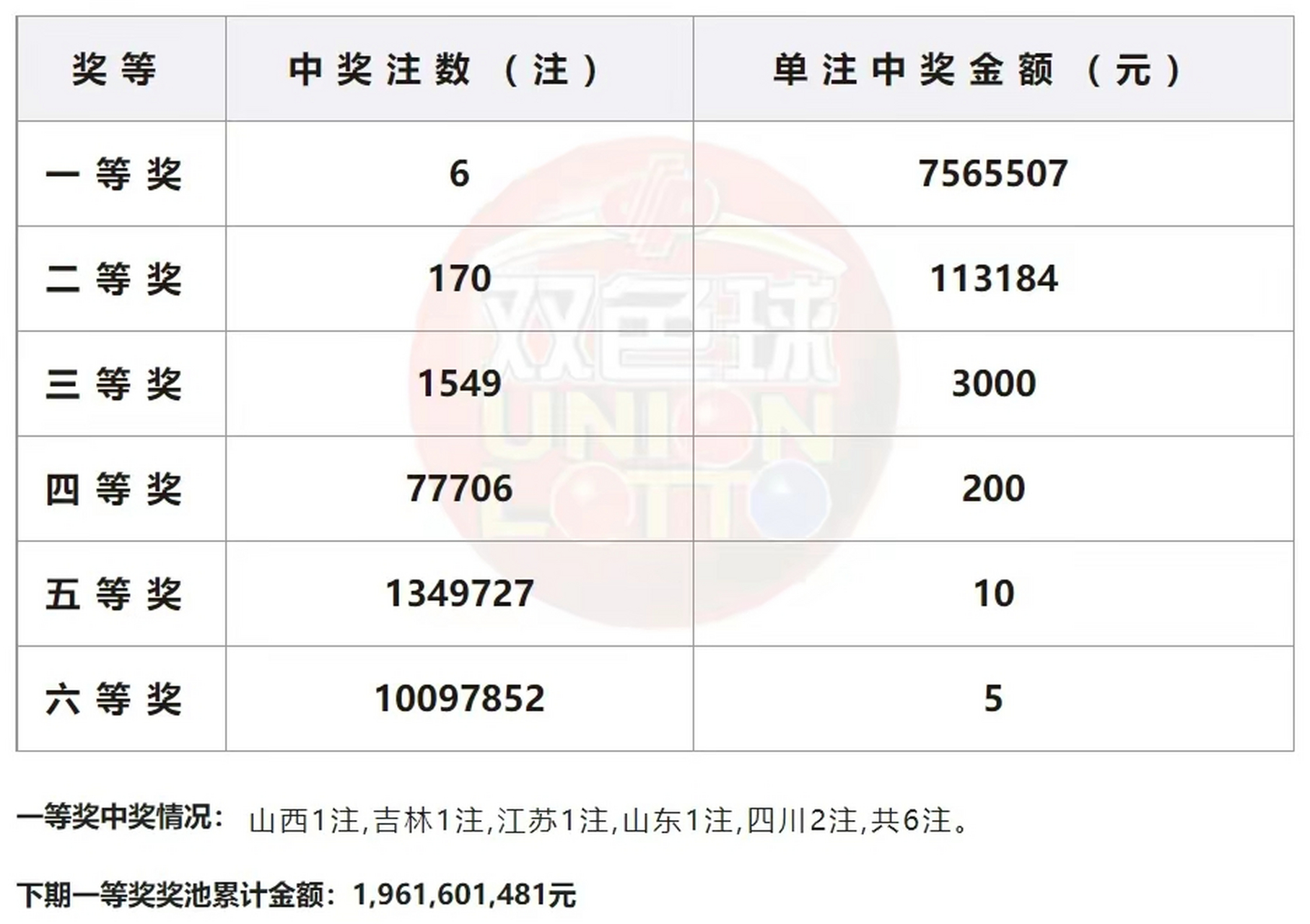 2022046期双色球开奖结果及查询指南