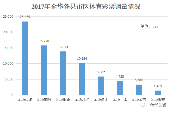 体育彩票管理展望