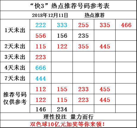 3D开奖号码走势图，揭秘数字背后的奥秘