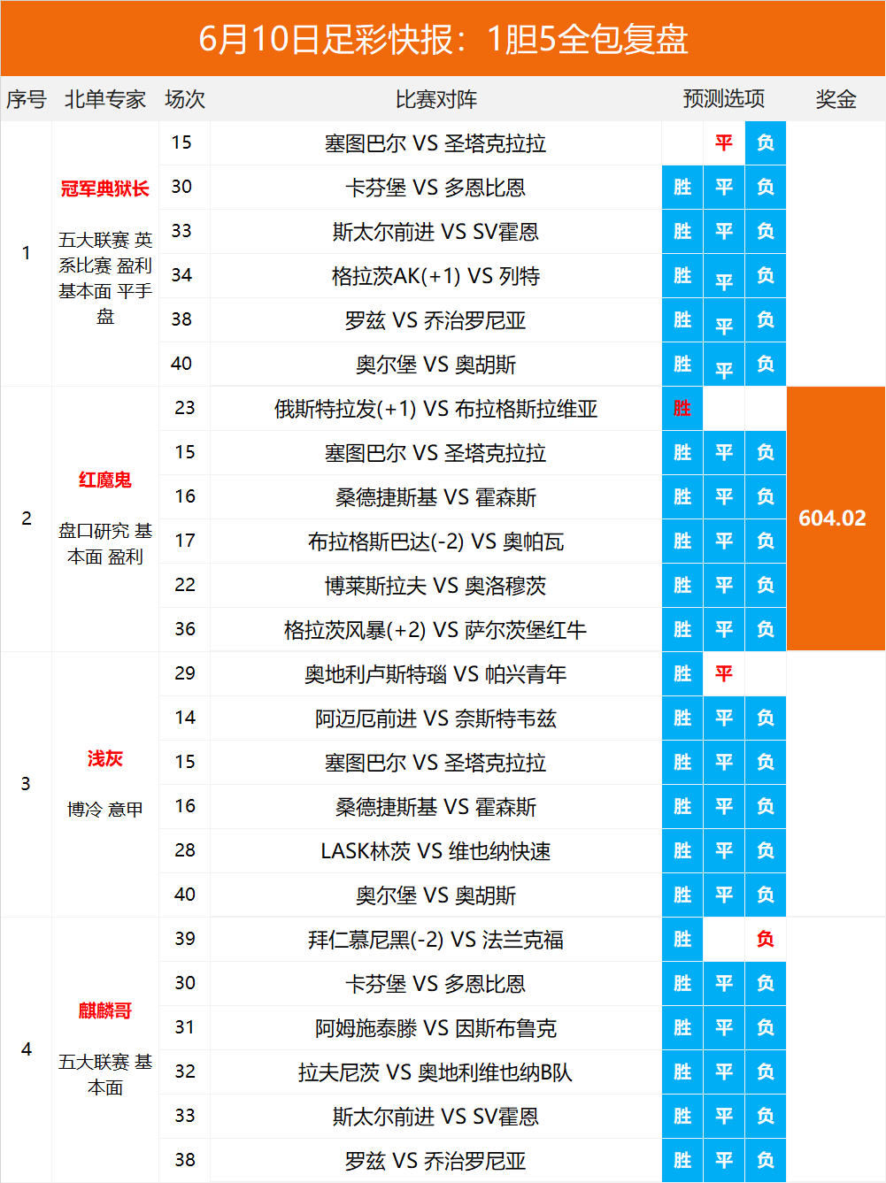 彩客网完整版比分胜平负，深度解析与理性投注指南