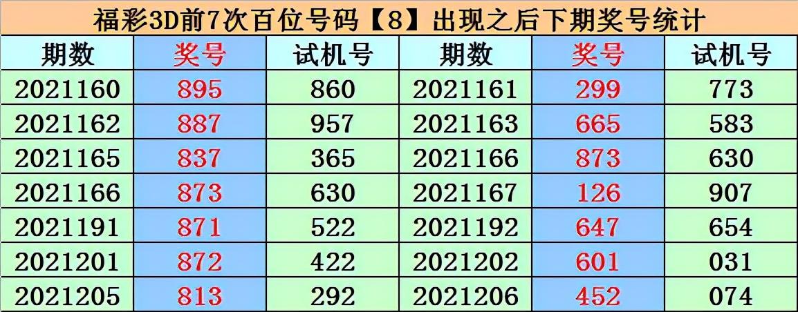 福彩3D第100期试机开奖号码揭秘，数字背后的幸运与期待