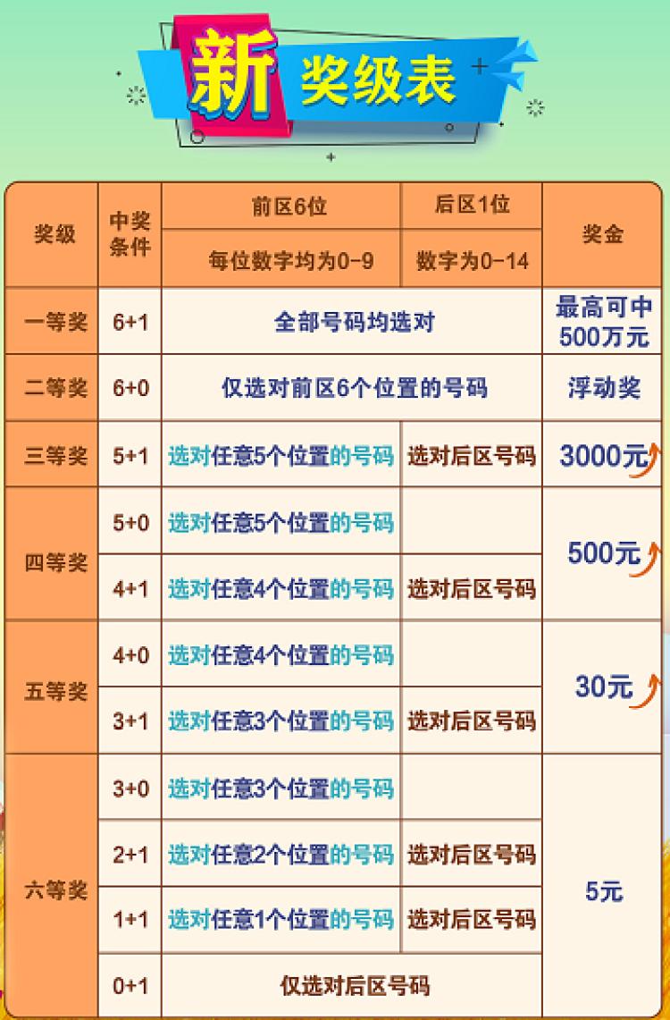 七星彩4 1中奖规则全解析，解锁幸运密码的秘籍