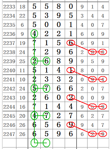 七星彩开奖结果查询，揭秘奖排背后的奥秘