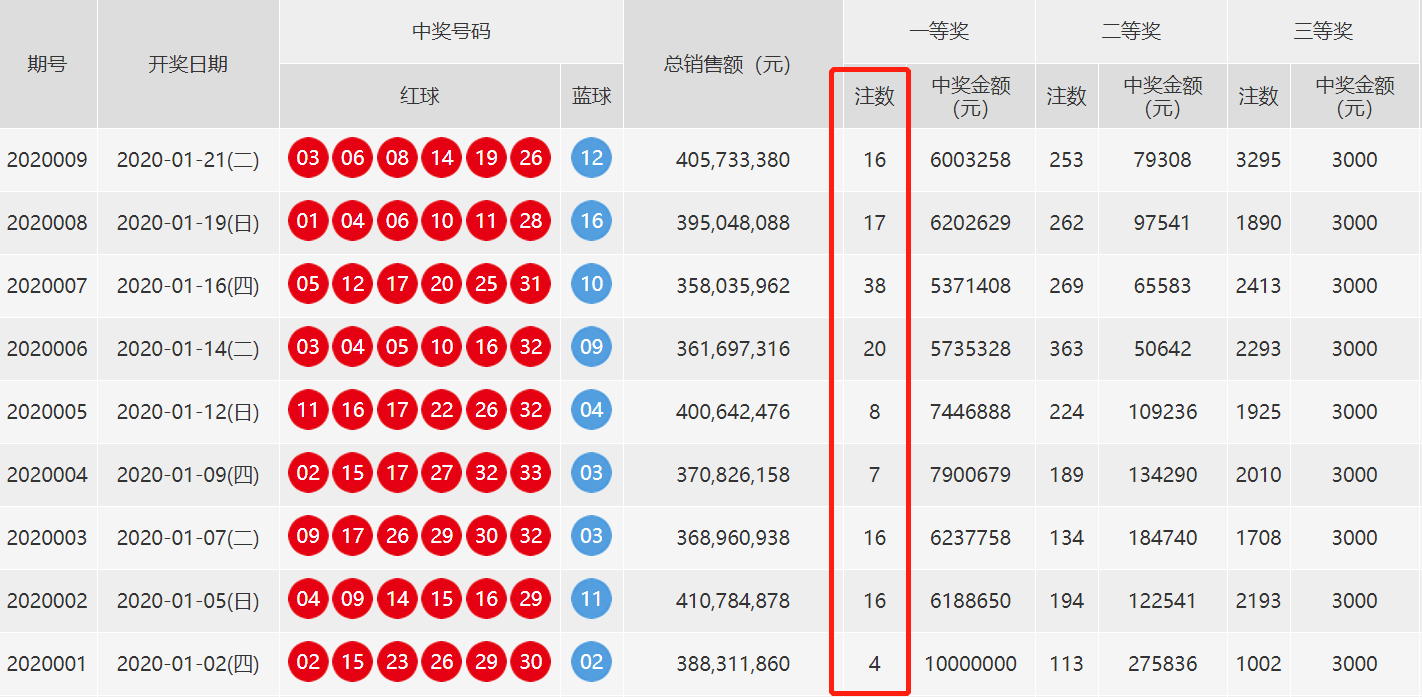 福彩双色球，历史开奖数据的深度探索与意义