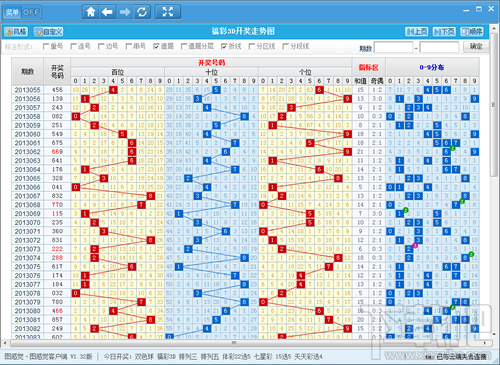 福彩双色球走势图表最新解析，理性购彩，科学选号