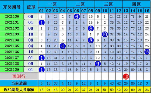 探索双色球连号走势的奥秘，数字背后的规律与策略