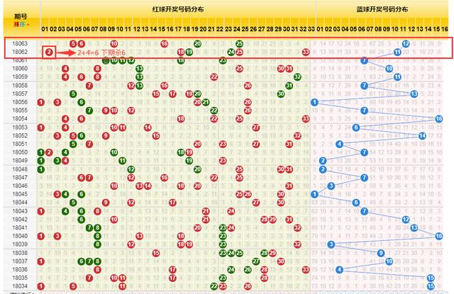 随机选号与双色球走势图，理性与信仰的碰撞