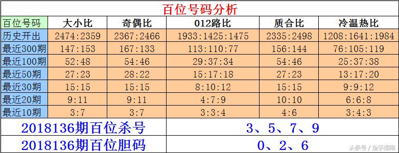 专家视角，深度解析体彩排列3预测与杀号策略