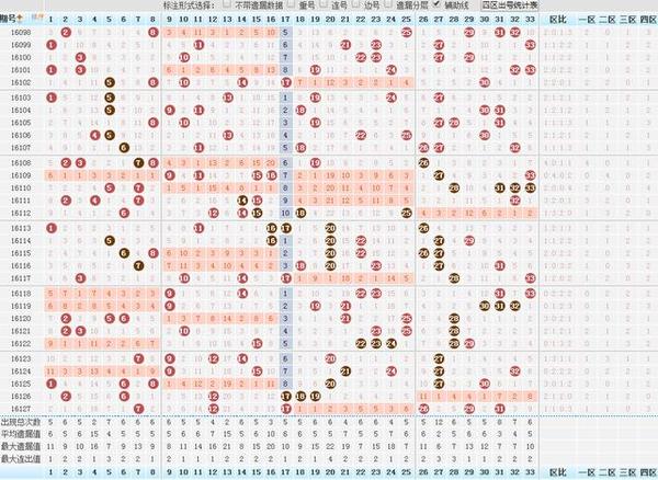 探索双色球综合走势图，揭秘数字背后的奥秘