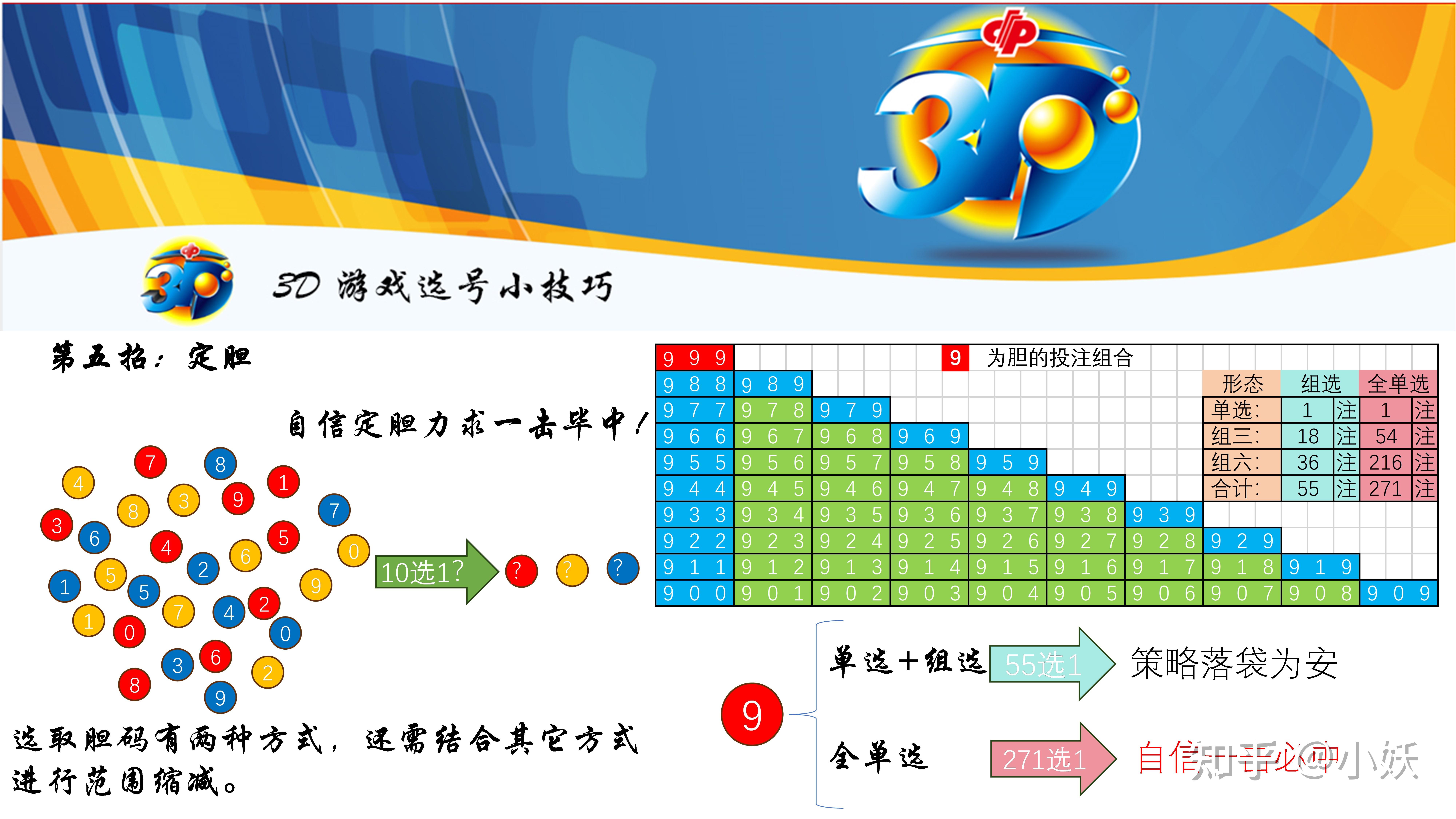 探索3D投注玩法的魅力与策略