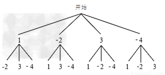 探索数字的奥秘，解析大了透奖结果走势图