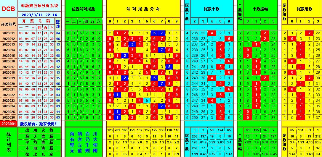 2023027期双色球开奖号码，幸运的数字，梦想的启航