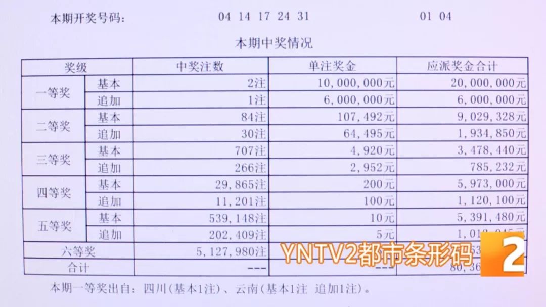 云南十一选五走势图与定牛十策略分析