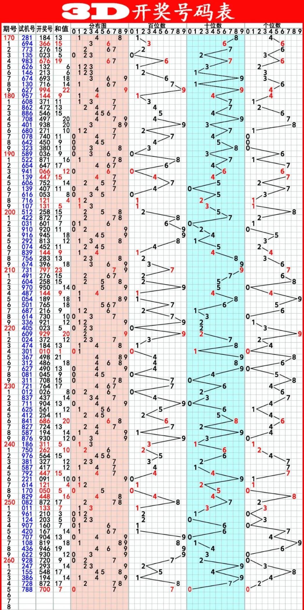 数字世界预测艺术