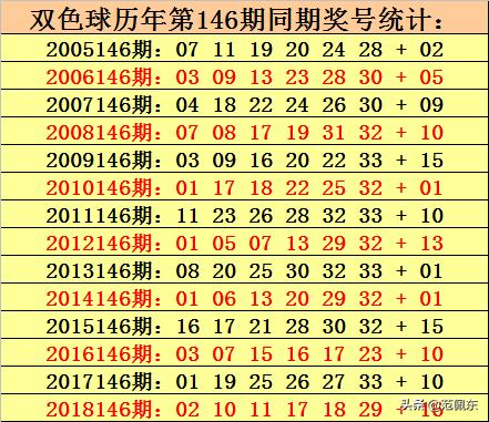 146期双色球开奖号码结果揭晓，梦想与幸运的碰撞