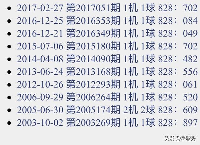 3D试机号、关注号与金码对照列表，深度解析与实战指南