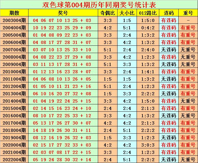 福利彩票双色球2023003期，梦想与现实的交汇点