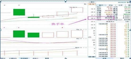 探索数字的奥秘，新浪彩票走势图最新版深度解析