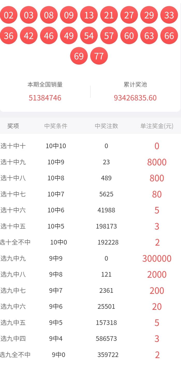 快乐8近300期开奖结果，数字背后的欢乐与期待