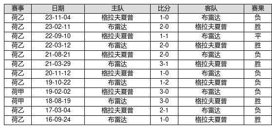 12选5中奖规则