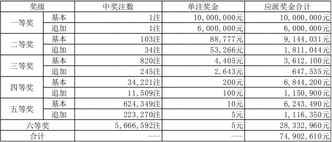 数字魔力